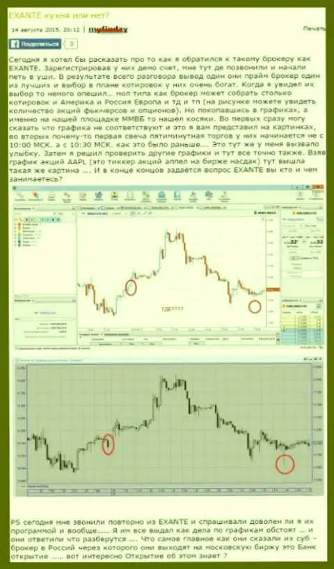 Судя по графикам - ХНТ ЛТД обычная кухня на Forex, именно так рассказывает автор данного мнения