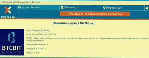 Сжатая справочная информация о БТЦБИТ на интернет-сайте XRates Ru