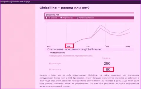 Реальный отзыв человека, который потерял свои средства в жульнической компании Global Line